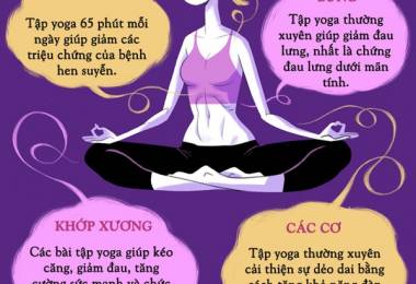 Lợi ích của Yoga đối với từng bộ phận cơ thể
