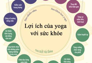 Lợi ích thầm lặng của Yoga đối với sức khỏe