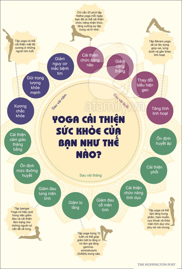 Những lợi ích tập Yoga khó ngờ tới
